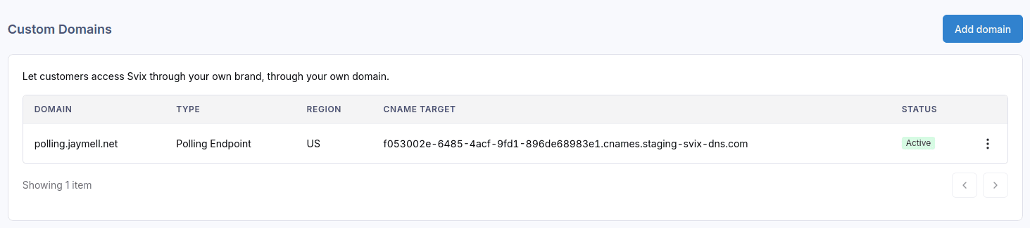 Active Custom Domain