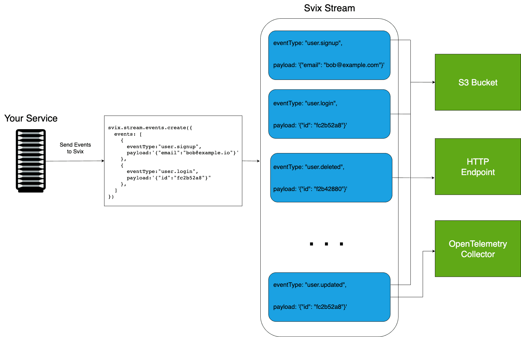 stream-diagram